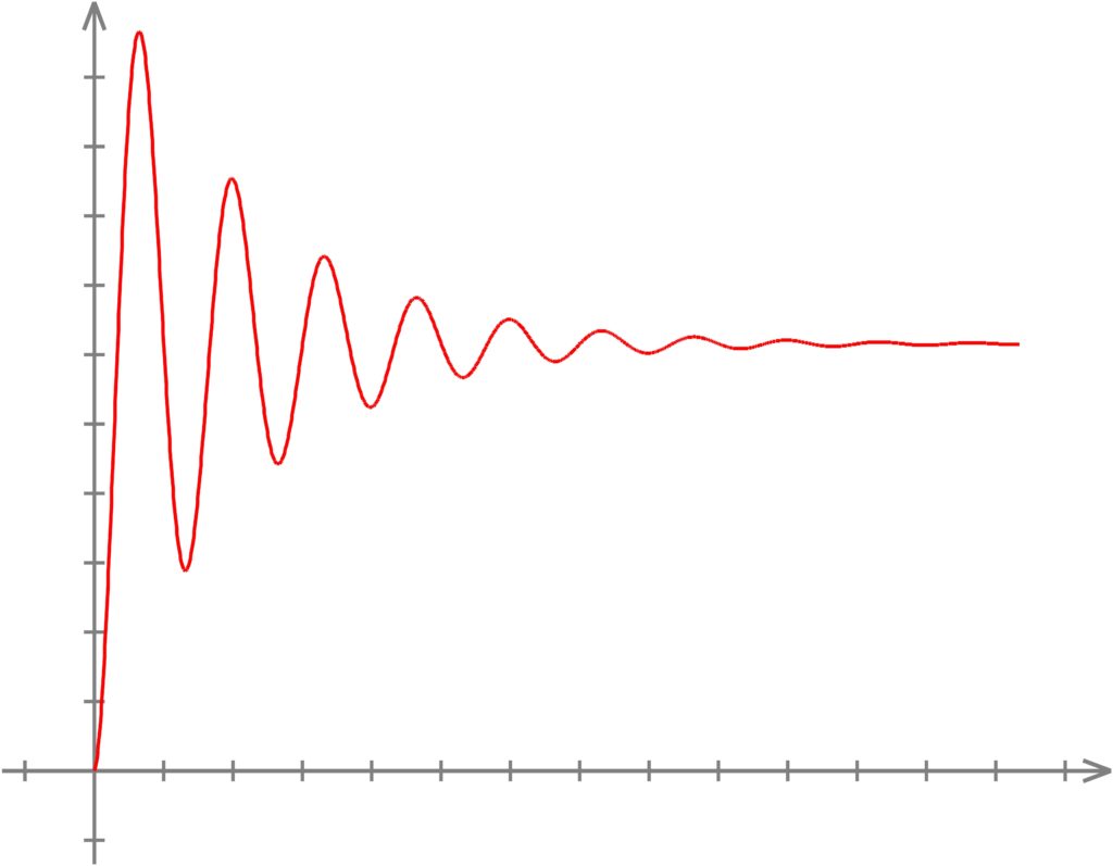 Deep Oscillation