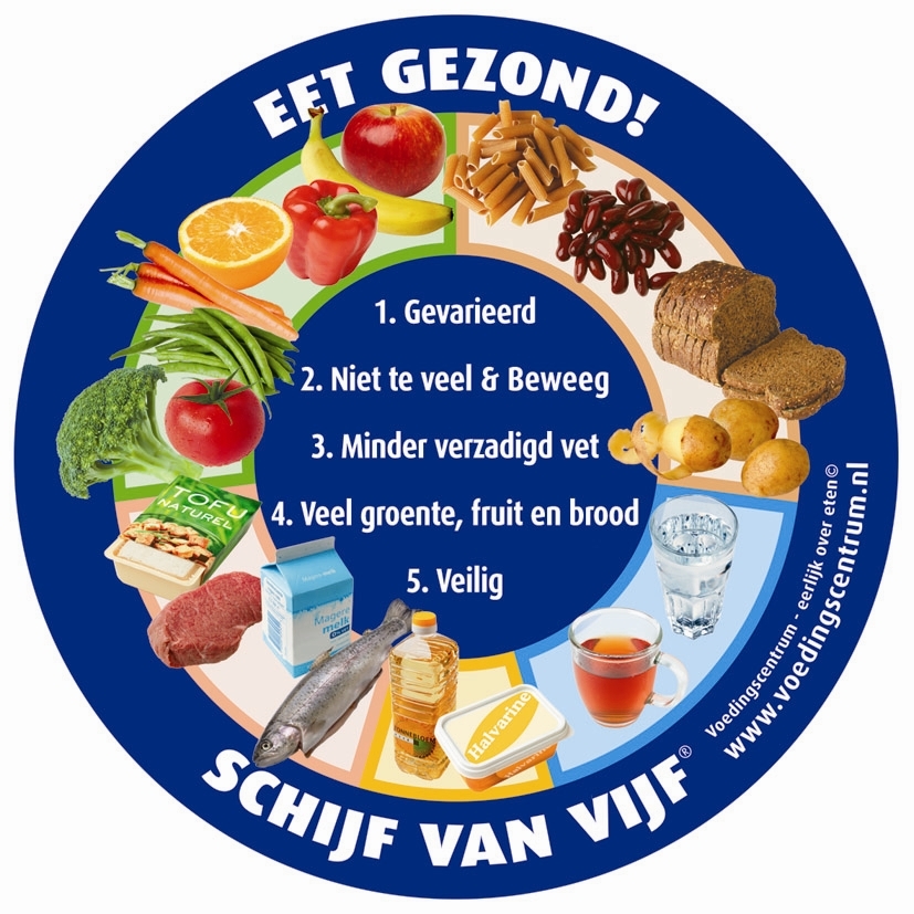 schijf van vijf