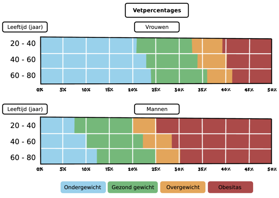 Vetpercentage